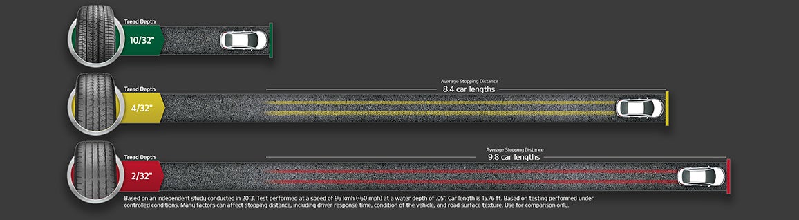 Casa Kia in El PASO TX
